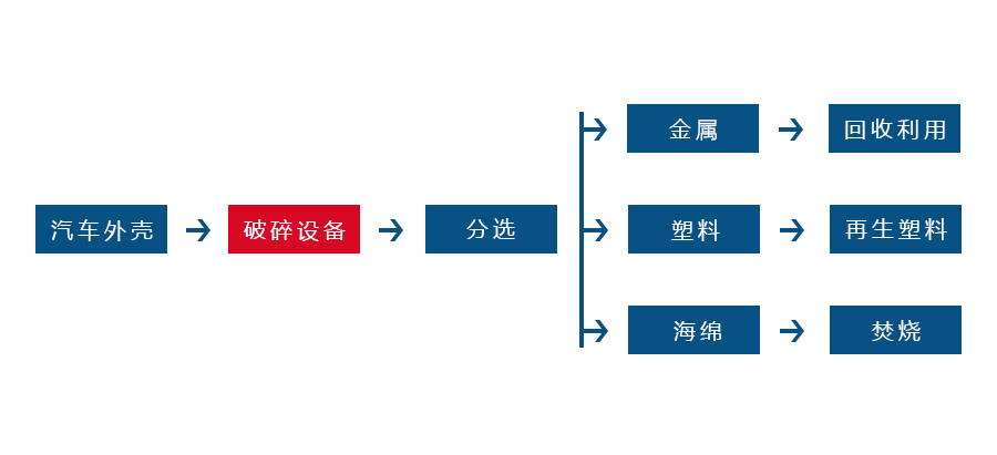 哪些因素會對金屬撕碎機(jī)的正常生產(chǎn)造成影響(圖3) 哪些因素會對金屬撕碎機(jī)的正常生產(chǎn)造成影響(圖3)
