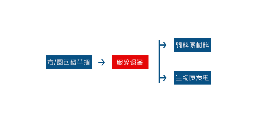 大型玉米秸稈粉碎機(jī) 大型玉米秸稈粉碎機(jī)