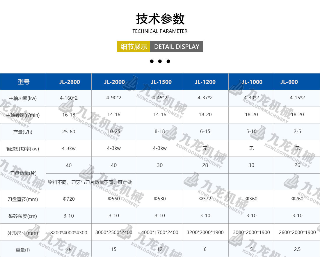 塑料粉碎機(jī)技術(shù)參數(shù) 塑料粉碎機(jī)技術(shù)參數(shù)