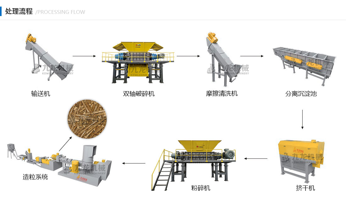 RDF燃料處理生產(chǎn)設(shè)備處理流程 RDF燃料處理生產(chǎn)設(shè)備處理流程