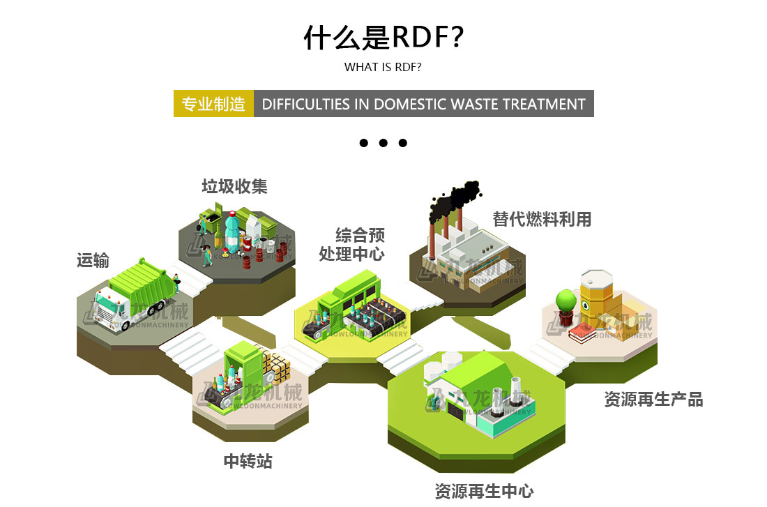 RDF燃料處理生產(chǎn)設(shè)備 RDF燃料處理生產(chǎn)設(shè)備