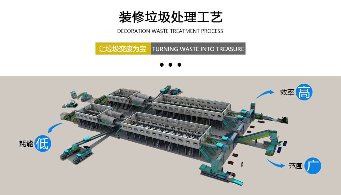 裝修垃圾分揀處理設備工藝 裝修垃圾分揀處理設備工藝